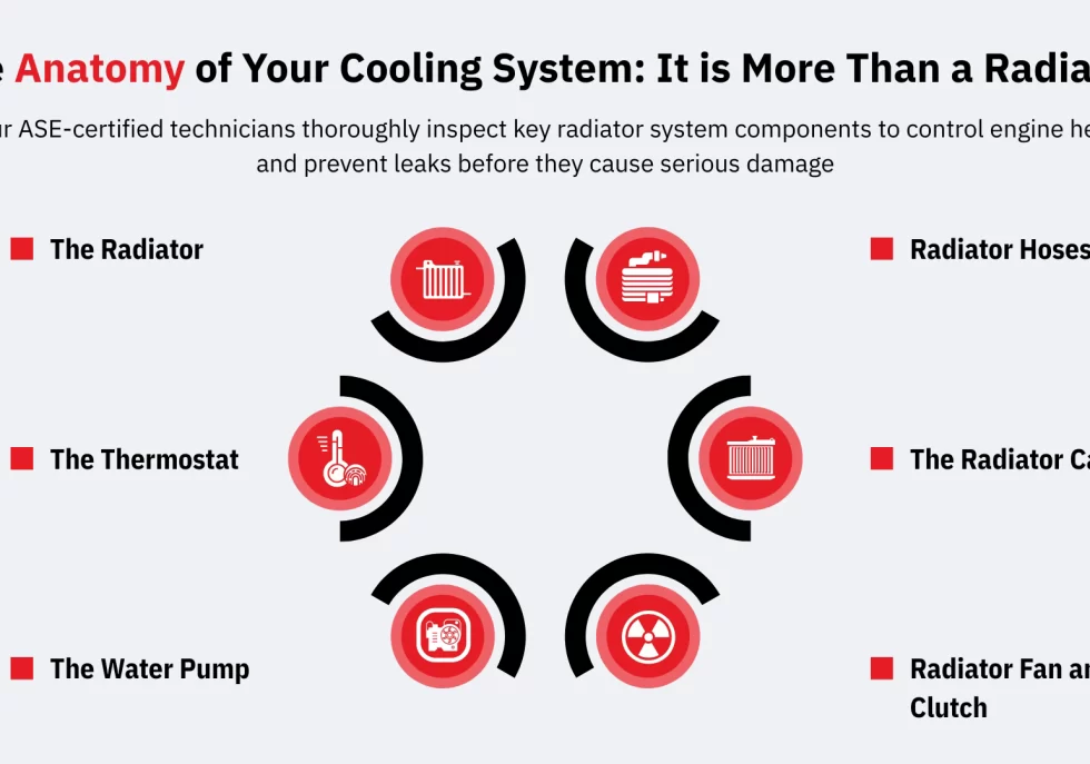 The Anatomy of Your Cooling System It is More Than a Radiator