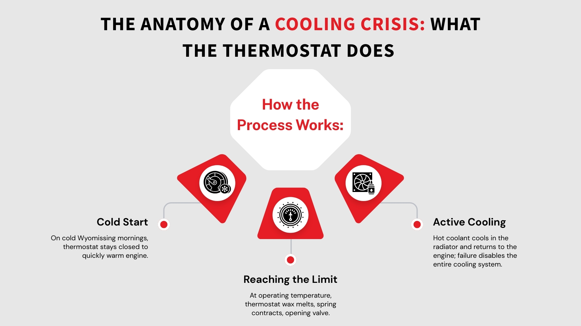 The Anatomy of a Cooling Crisis_ What the Thermostat Does