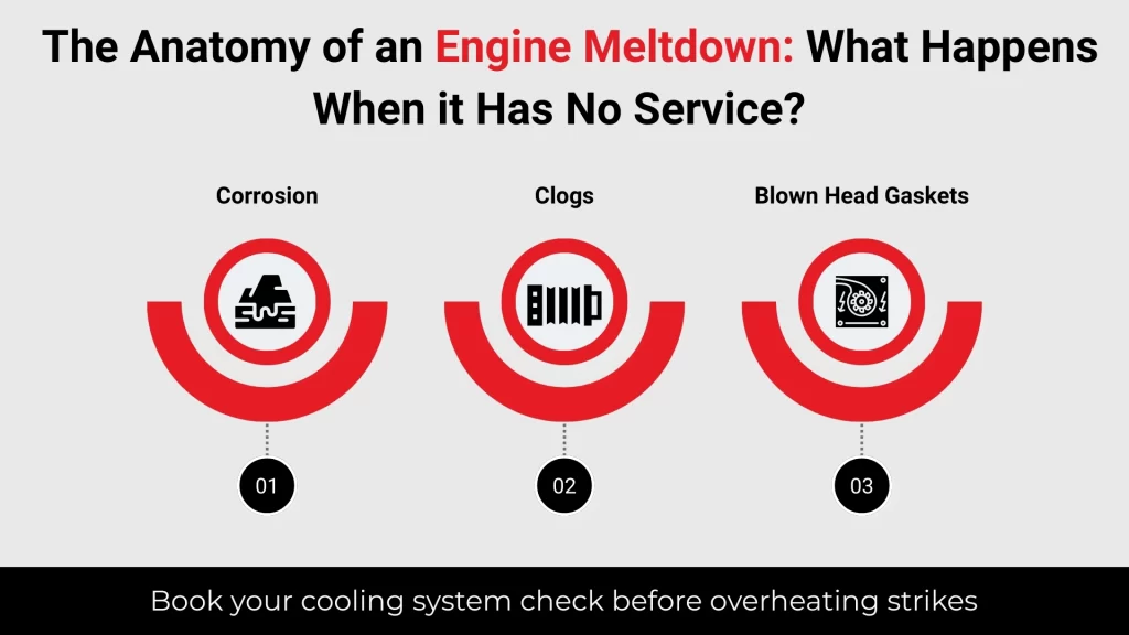 Why Coolant Flushes Matter More in Reading, PA’s Stop-and-Go Traffic