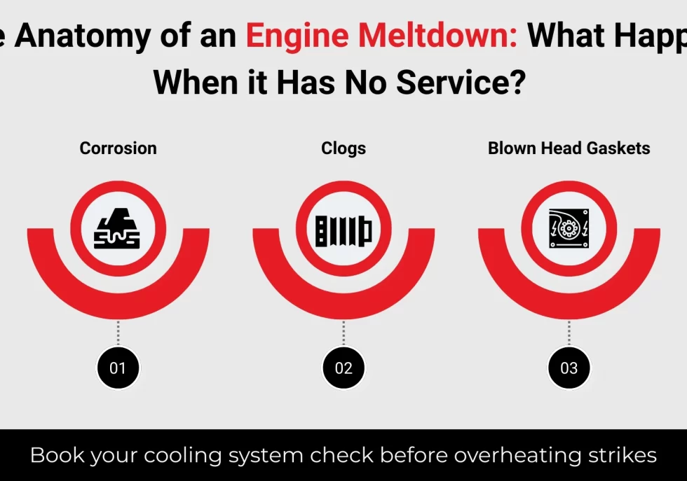 The Anatomy of an Engine Meltdown What Happens When it Has No Service
