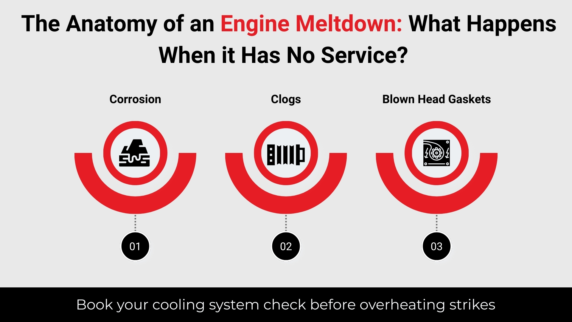 The Anatomy of an Engine Meltdown What Happens When it Has No Service