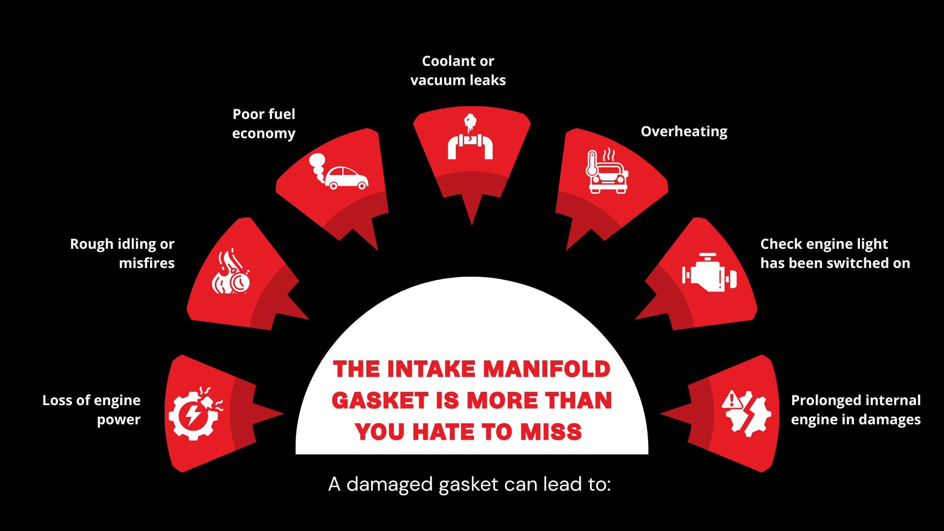 The Intake Manifold Gasket is More Than You Hate to Miss