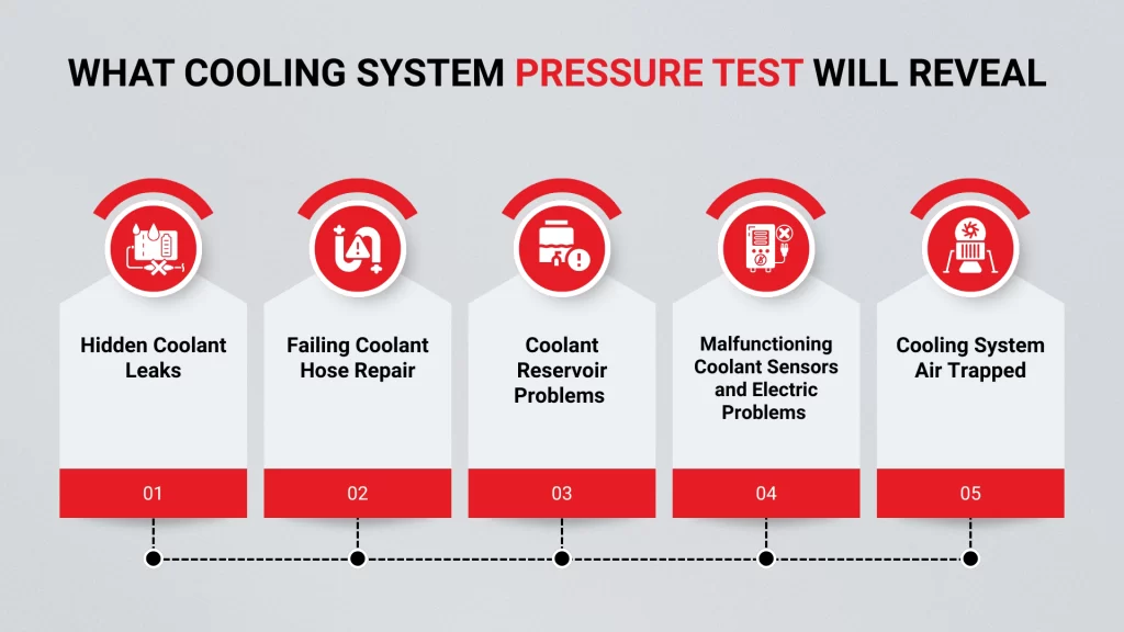 What a Cooling System Pressure Test Reveals About Your Vehicle: Insights from a Reading, PA Diagnostic Specialist