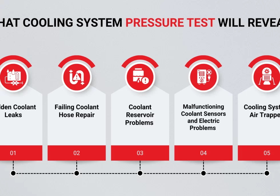 What-Cooling-System-Pressure-Test-Will-Reveal