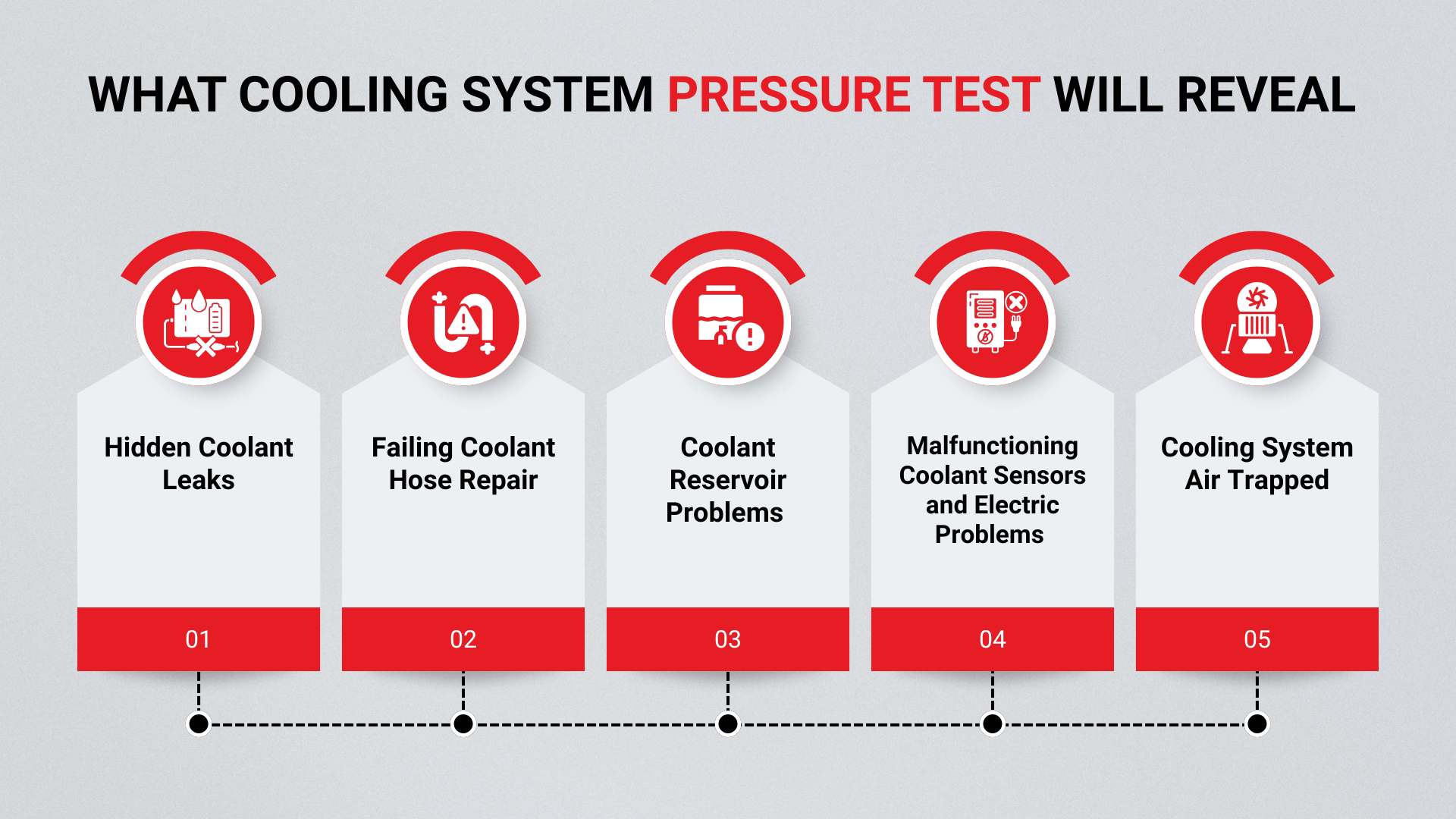 What-Cooling-System-Pressure-Test-Will-Reveal