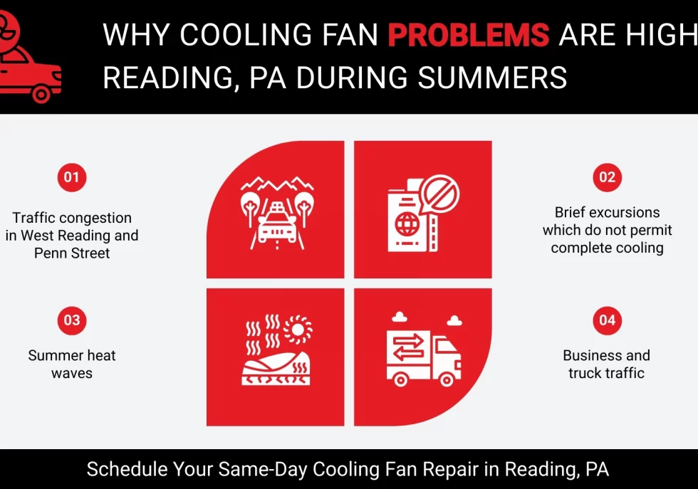 Why Cooling Fan Problems Are High in Reading, PA During Summers