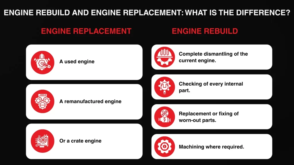 Car Engine Repair: When to Repair, Rebuild, or Replace Your Engine