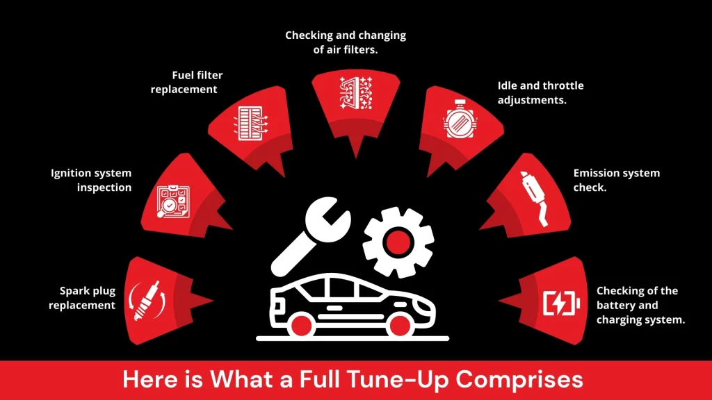 Everything Reading, PA Drivers Need to Know About Tune-Ups: Cost, Packages, and Expert Services at Berks Auto Repair