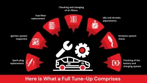 Everything Reading, PA Drivers Need to Know About Tune-Ups: Cost, Packages, and Expert Services at Berks Auto Repair
