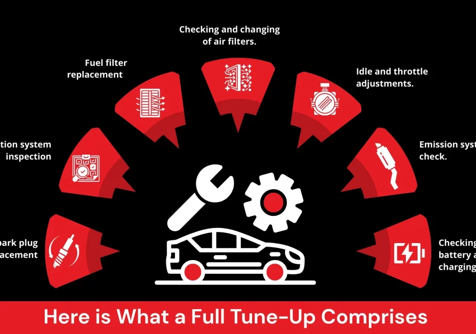Here is What a Full Tune-Up Comprises