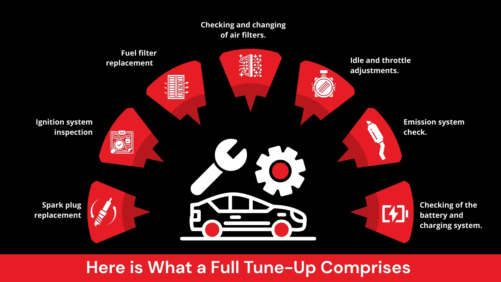 Here is What a Full Tune-Up Comprises