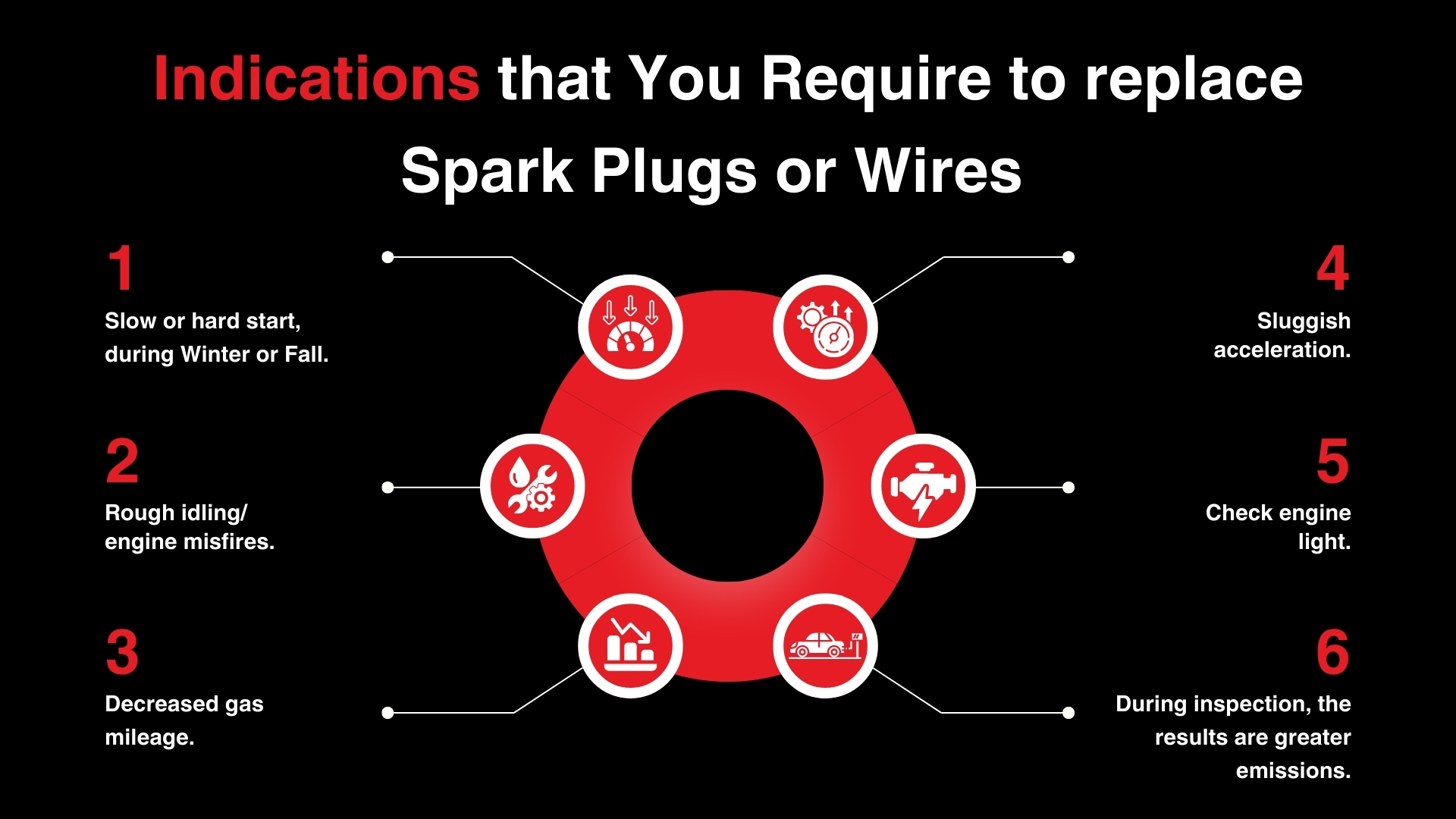 Indications that You Require to replace Spark Plugs or Wires