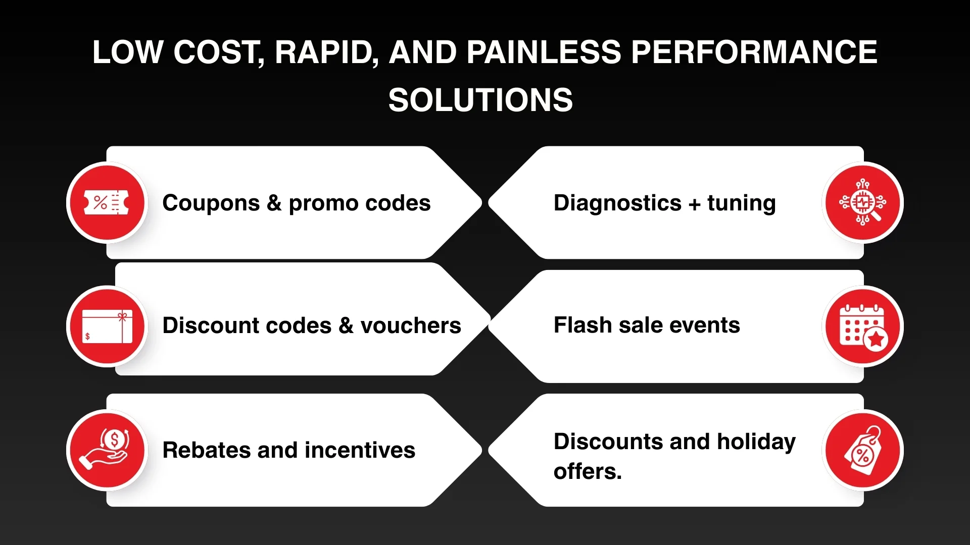 Low cost, Rapid, and Painless Performance Solutions