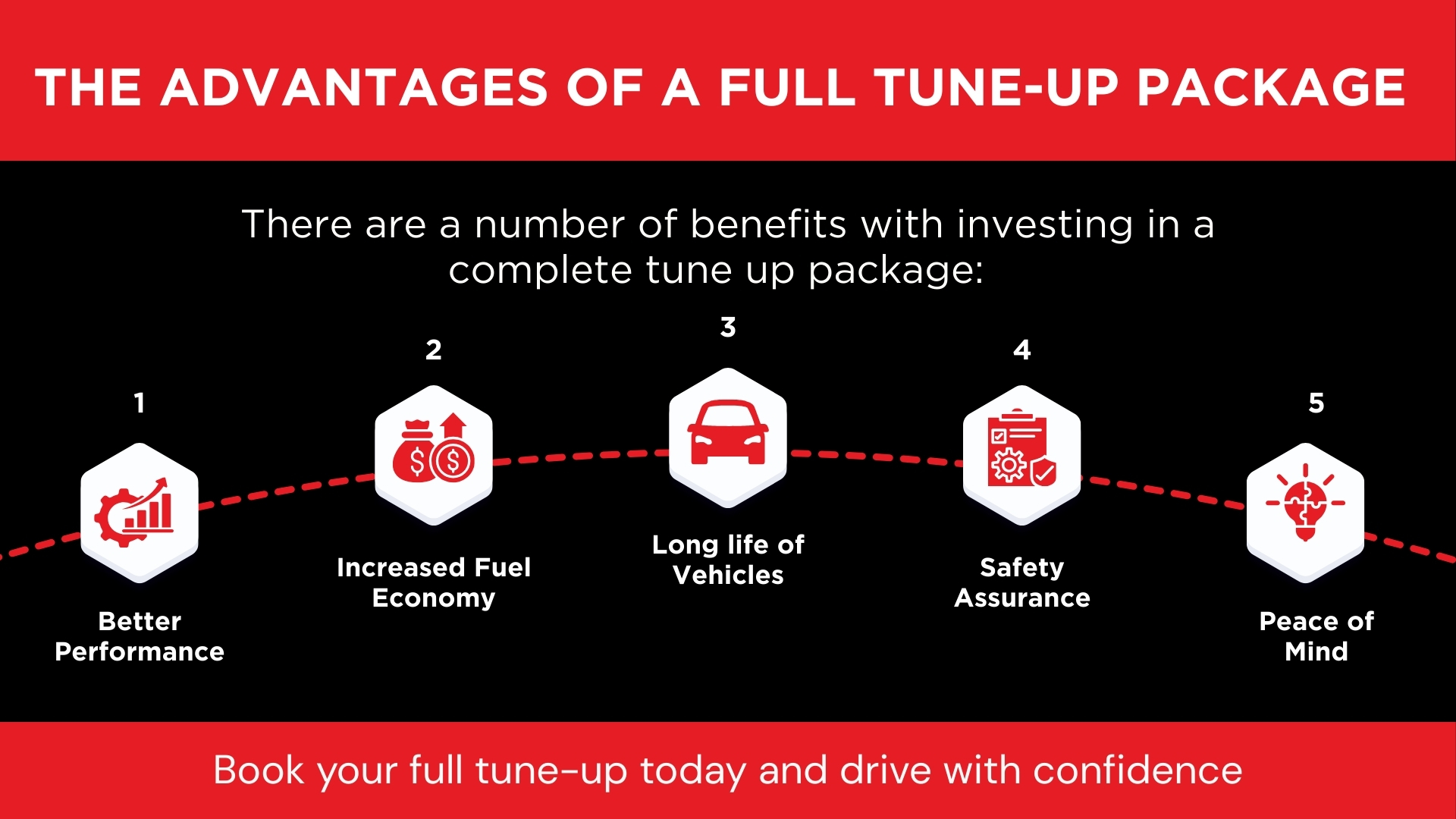 The Advantages of a full Tune-Up Package