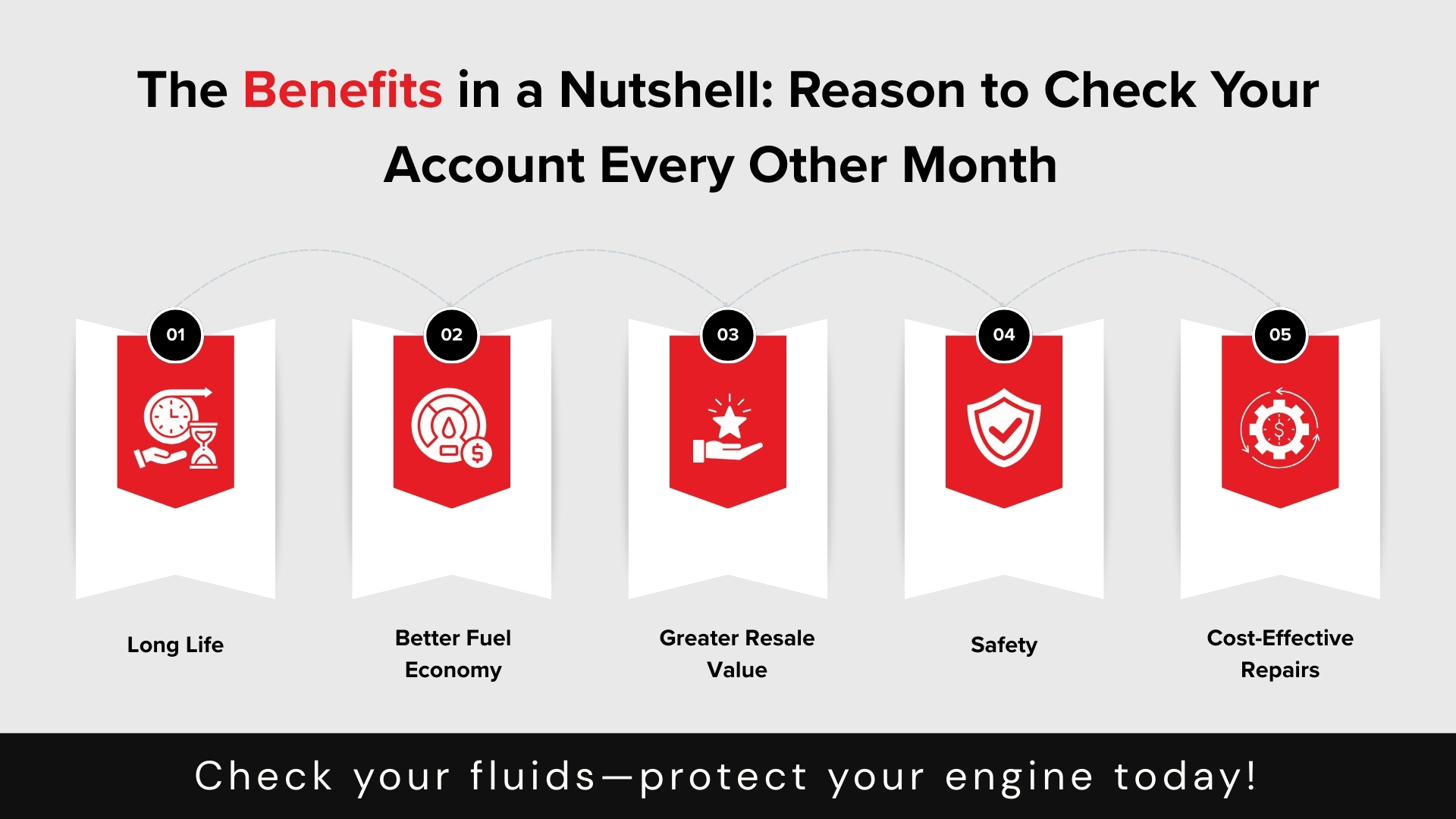 The Benefits in a Nutshell Reason to Check Your Account Every Other Month