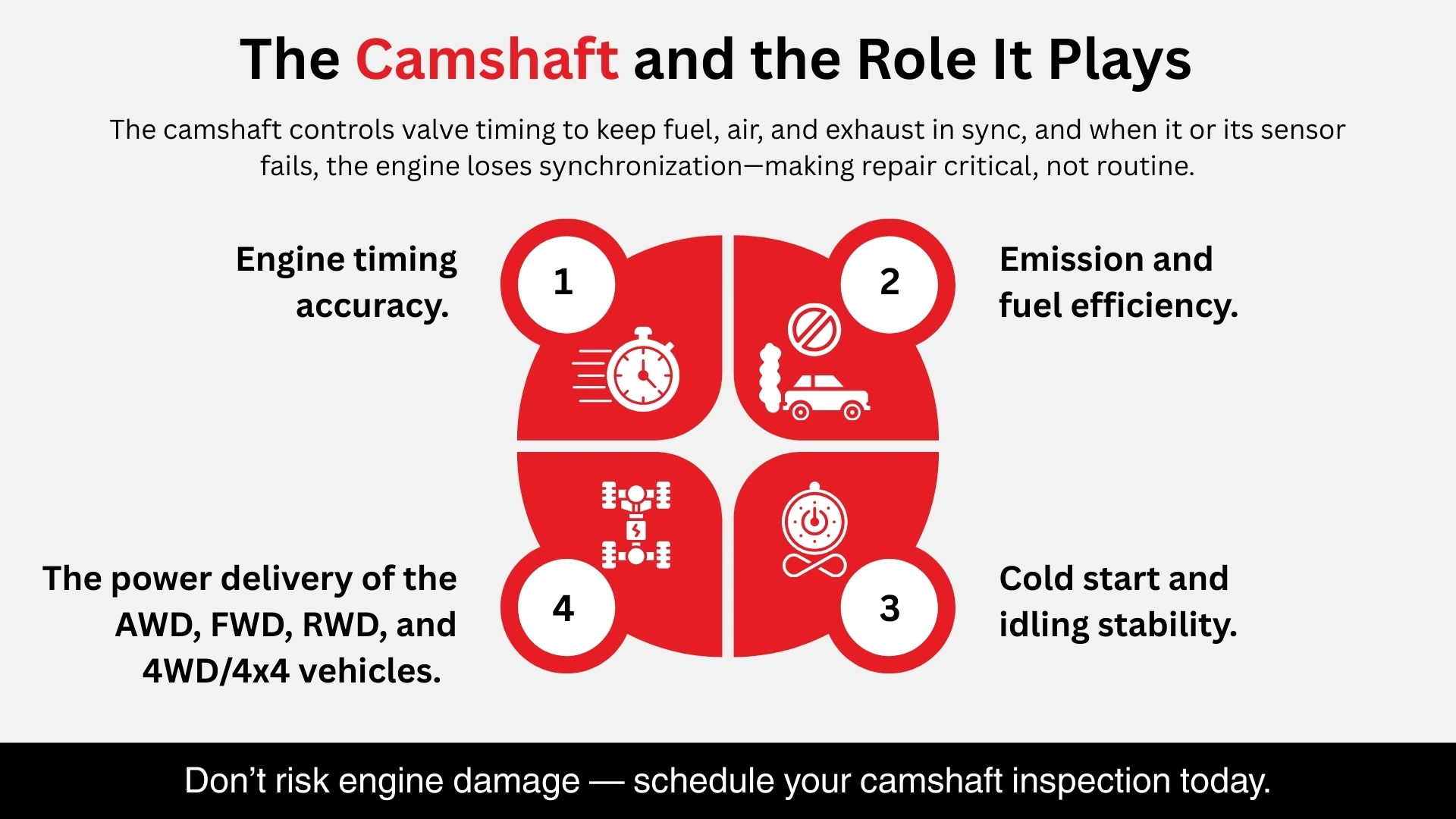 The Camshaft and the Role It Plays