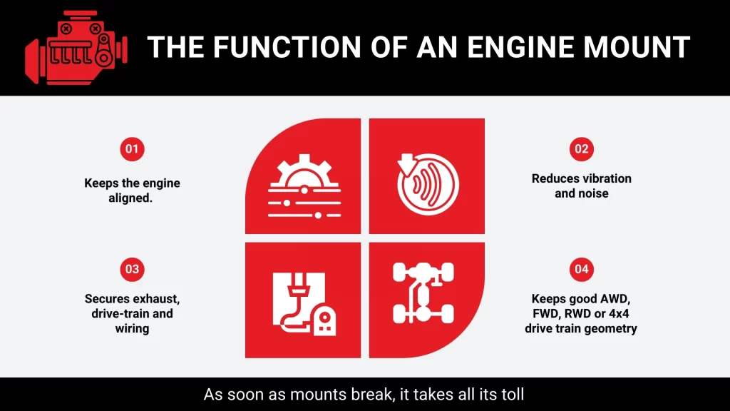 Engine Mount Replacement Cost: Symptoms, Repair & Motor Mount Replacement Guide