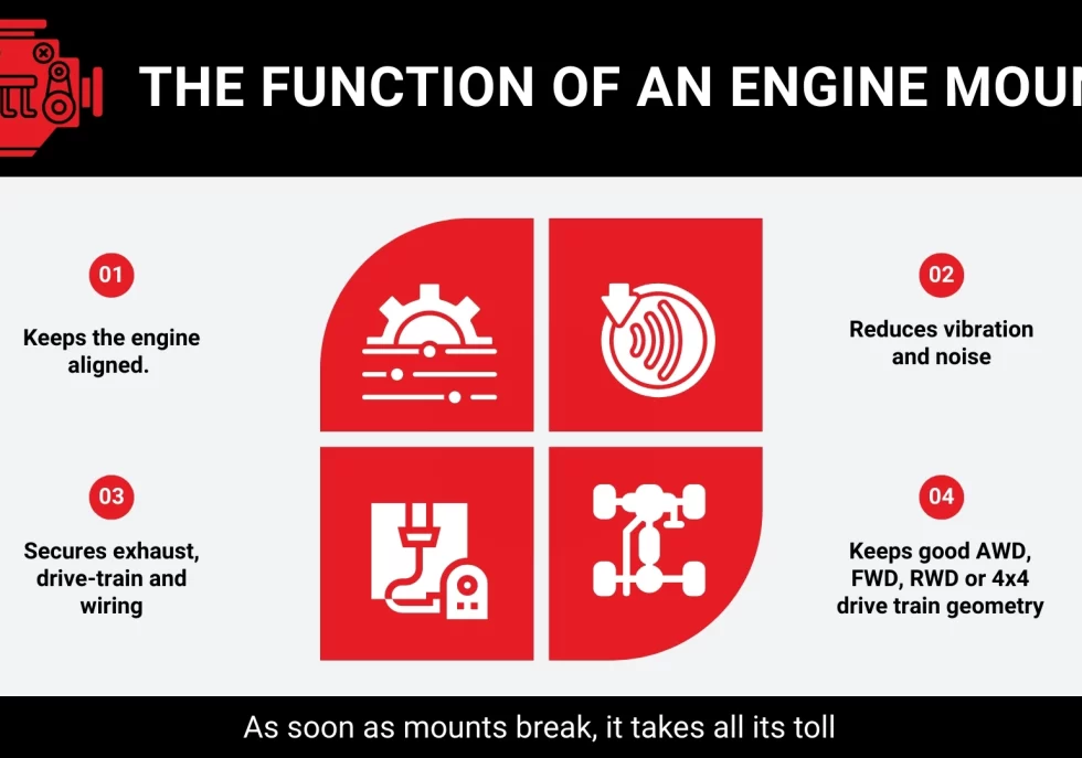 The Function of an Engine Mount