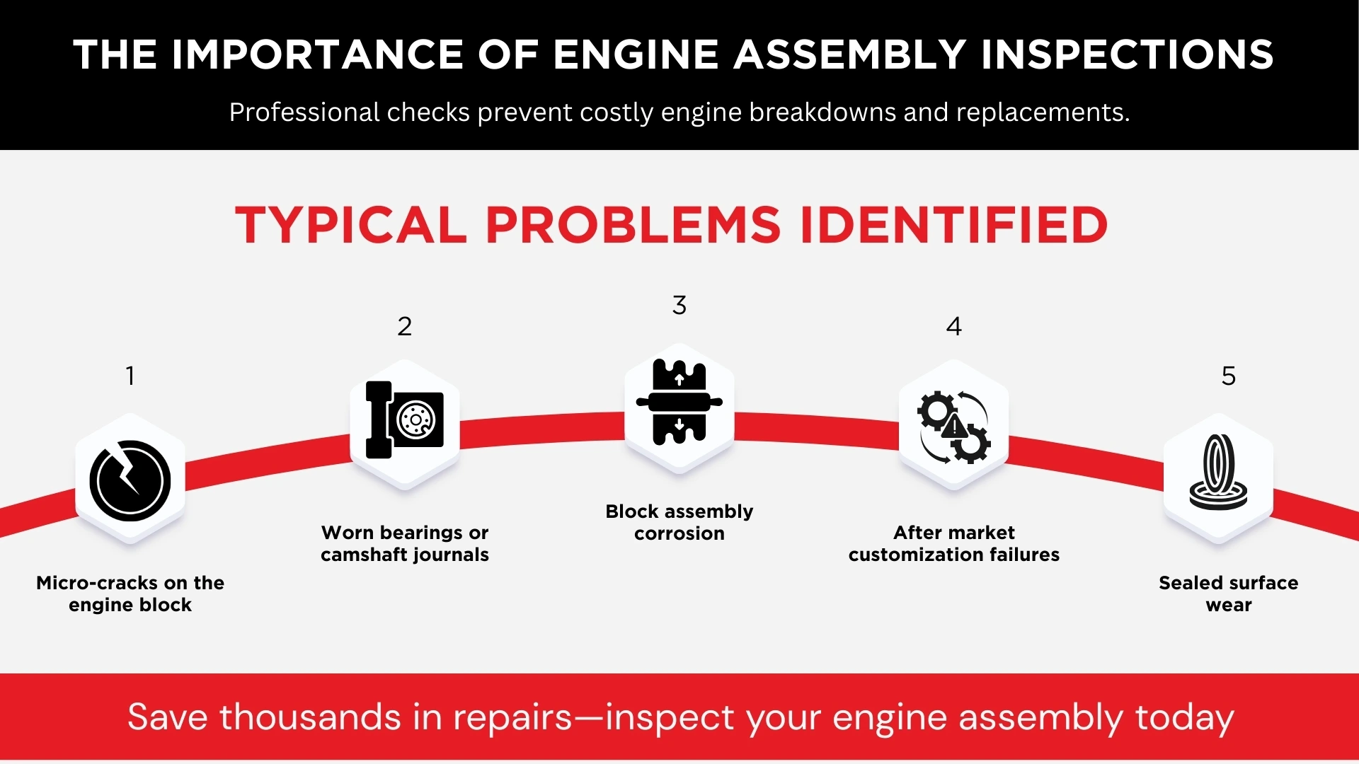 The Importance of Engine Assembly Inspections