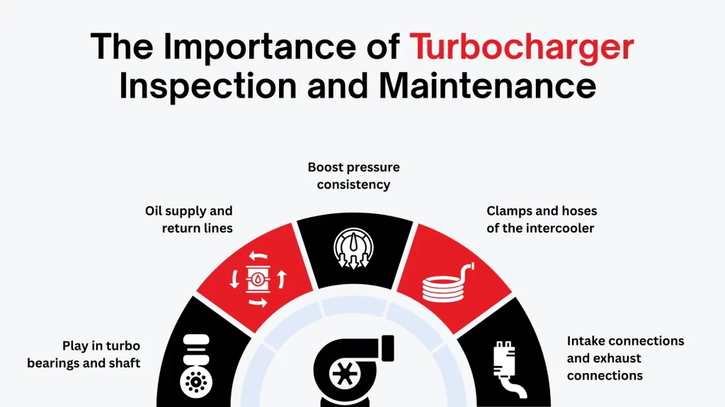 Maximize Your Turbo’s Lifespan: Turbocharger Inspection and Maintenance Services in Reading, PA by Berks Auto Repair