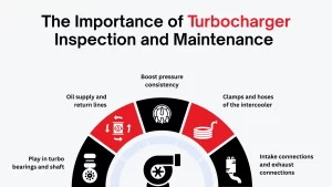 Maximize Your Turbo’s Lifespan: Turbocharger Inspection and Maintenance Services in Reading, PA by Berks Auto Repair