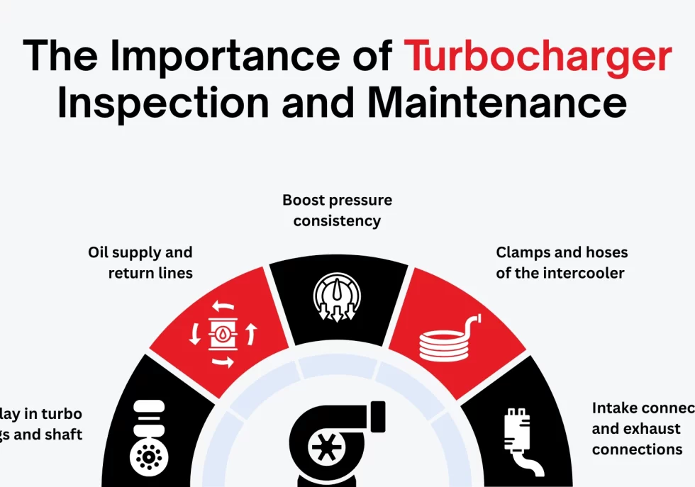 The Importance of Turbocharger Inspection and Maintenance