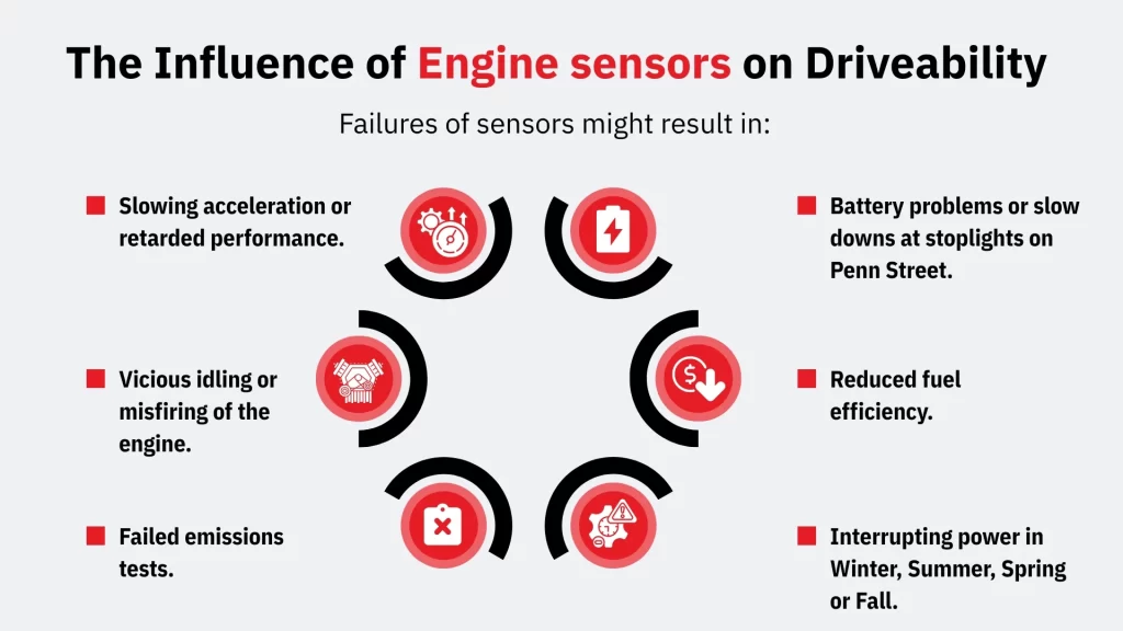 Why Faulty Engine Sensors Cause So Many Driveability Issues in Reading, PA and How Berks Auto Repair Diagnoses Them Faster Than Most Shops