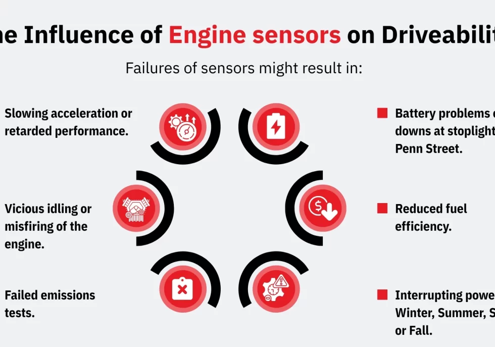 The Influence of Engine sensors on Driveability