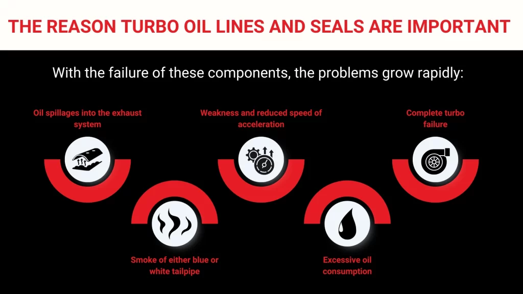 Prevent Turbo Failures in Reading, PA: Expert Turbo Oil Line and Seal Repairs at Berks Auto Repair