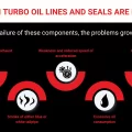 Prevent Turbo Failures in Reading, PA: Expert Turbo Oil Line and Seal Repairs at Berks Auto Repair