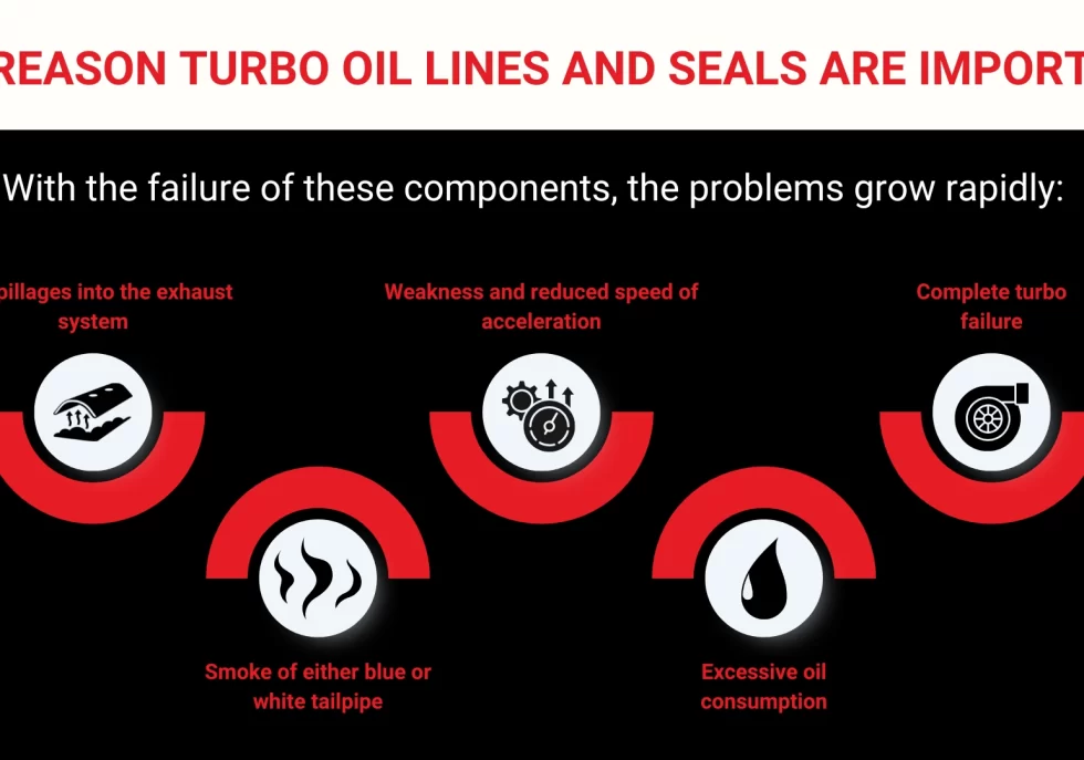 The Reason Turbo Oil Lines and Seals Are Important