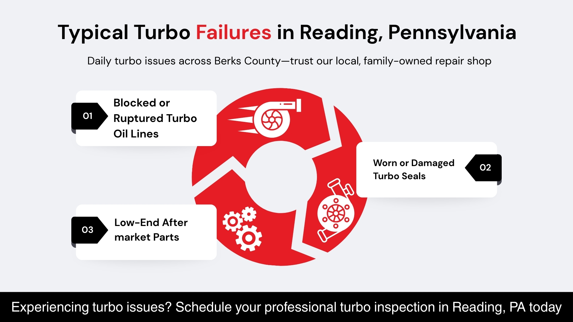 Typical Turbo Failures in Reading, Pennsylvania