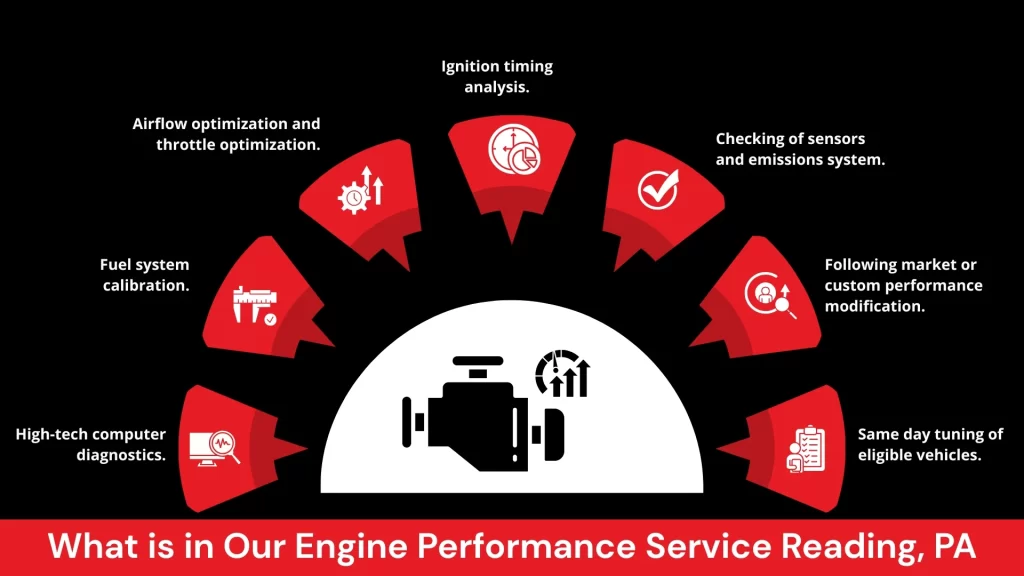 How ECU Tuning Optimizes Modern Vehicle Performance
