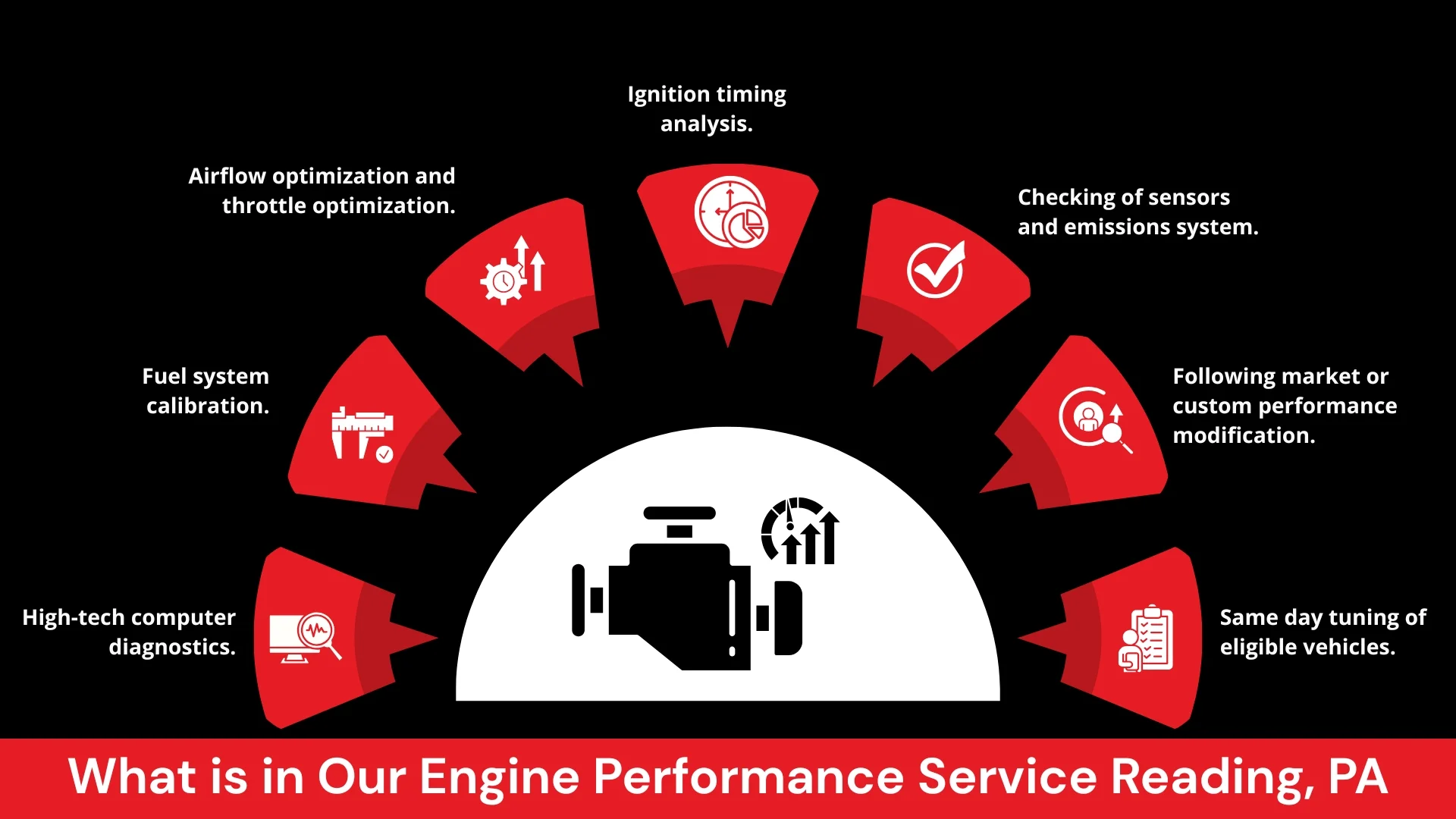 What is in Our Engine Performance Service Reading, PA