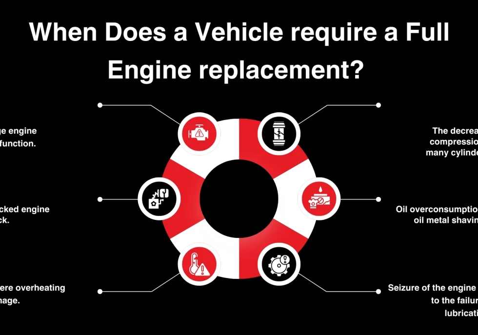 When Does a Vehicle require a Full Engine replacement