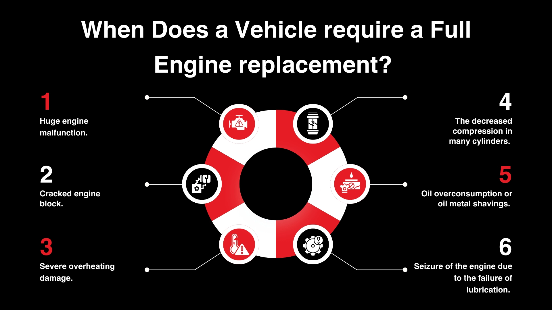 When Does a Vehicle require a Full Engine replacement