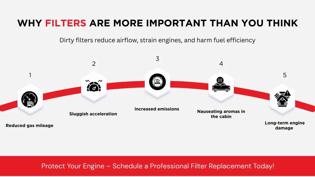Breathe Easy and Improve Fuel Efficiency: Air and Fuel Filter Services at Berks Auto Repair in Reading, PA