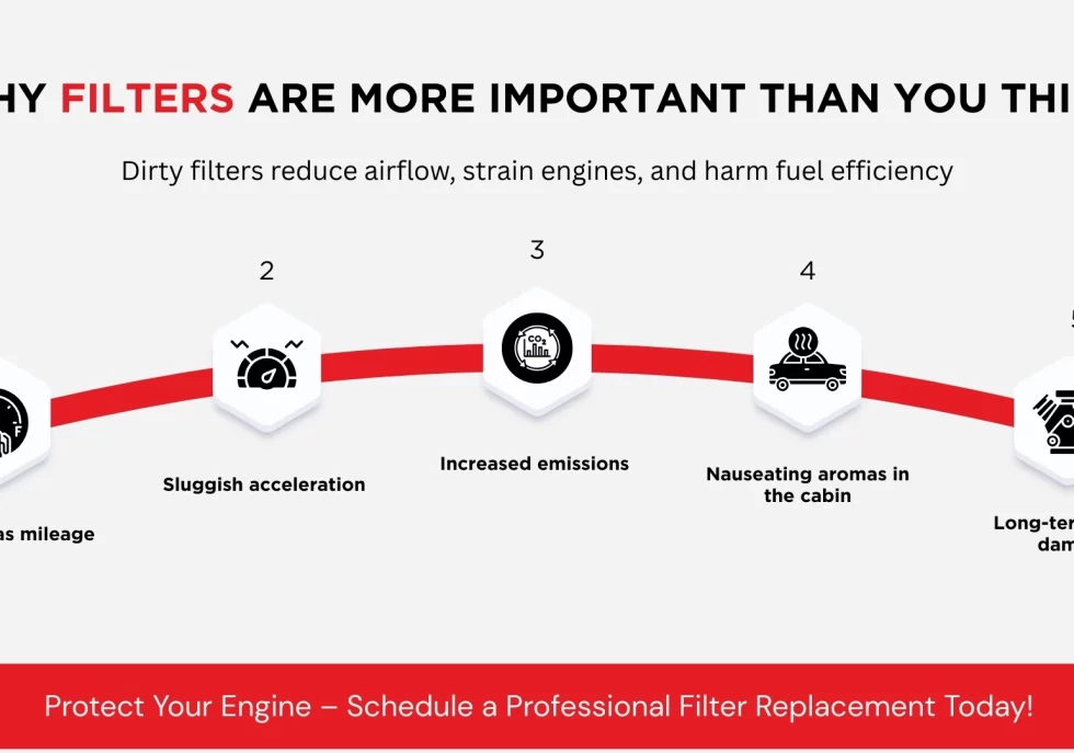 Why Filters Are More Important Than You Think